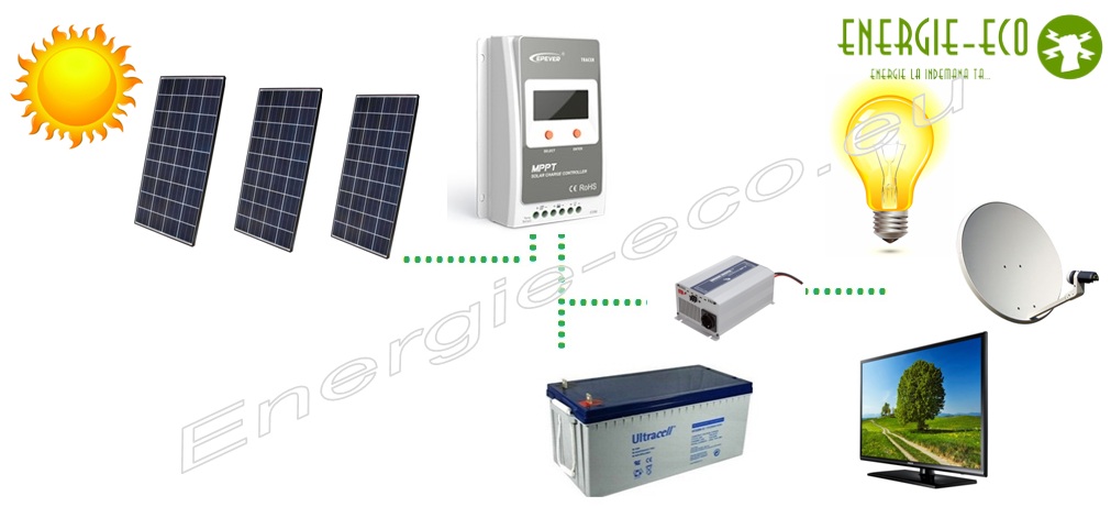kit fotovoltaic mppt 300W